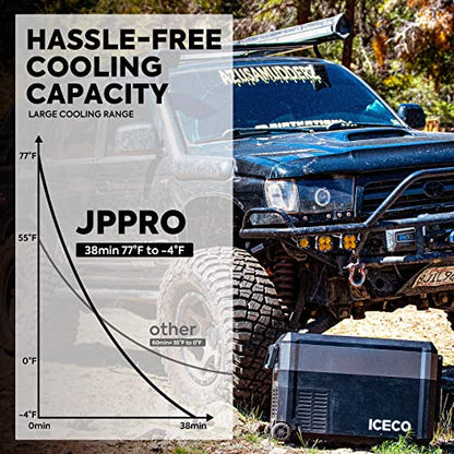 JP40 Pro 12 Volt Car Refrigerator