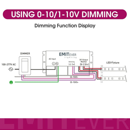 EMITEVER 192W Dimmable LED Driver, 24V 5-in-1 Dimmable Power Supply,2-Channels AC to DC Transformer for LED Light, Compatible with Lutron and Leviton Dimmer, Waterproof IP67 and UL Listed, Class 2