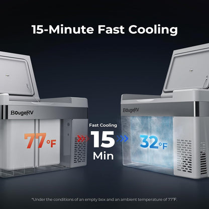 BougeRV 12 Volt Refrigerator 12V Car Fridge 30 Quart Portable Freezer Compressor Cooler -8℉~50℉ Compressor Freezer, 12/24V DC 110~240 Volt AC, for Truck RV SUV - AutoBay