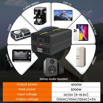 4000W Pure Sine Wave Power Inverter 12V DC to 120V AC 60HZ with LCD Display, USB Port, Wireless Remote Control（10M）, Solar, Outdoor