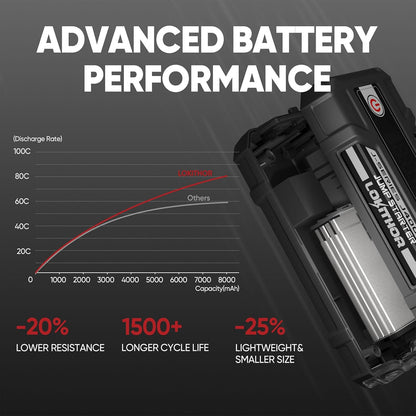 J400 2000A 12V Portable Lithium Jump Starter, Car Battery Booster Pack, USB-C Powerbank Charger, and Jumper Cables for Upto 8.0-Liter Gas and 6.0-Liter Diesel Engines