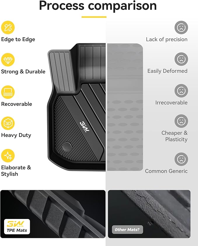 3W 2018-2024 BMW X3 Floor Mats & 2019-2025 X4 Floor Liner, All Weather TPE Custom Fit Accessories for X3 G01 X4 G02 30i M40i 30e M BMW X4 M M40i xDrive30i Full Set Car Mats, 5PCS