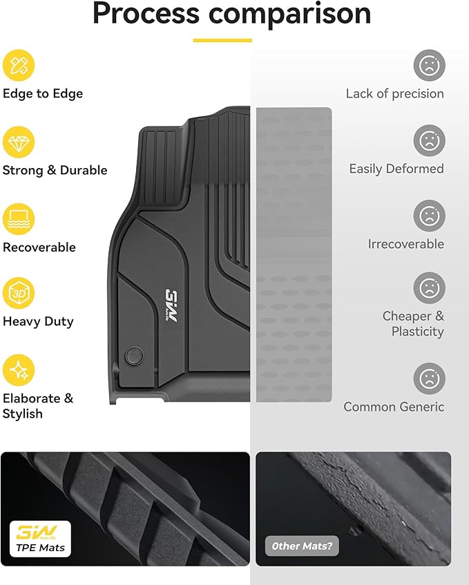 3W Tesla Model Y Floor Mats 2020-2024 2025(Not for Juniper), TPE Floor Liner, Cargo Liner Custom Fit Model Y Accessories All Weather Black, 5-Seater