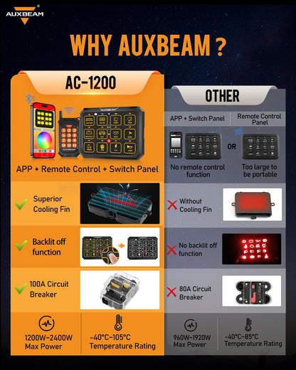 Auxbeam 12 Gang Switch Panel Bluetooth RGB AC-1200 with APP&Remote Control Toggle Momentary Pulsed Switch Pod Off Backlight for Truck Offroad UTV ATV Car Marine 12-24V Waterproof 2 Years Warranty