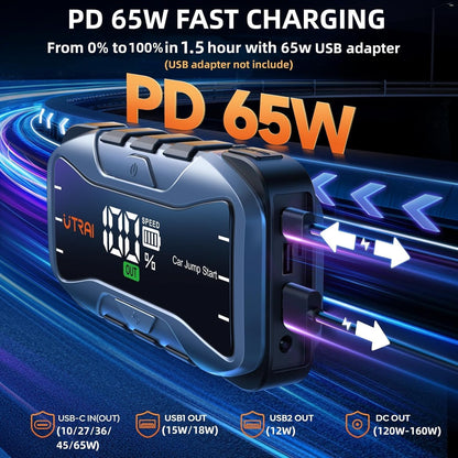 UTRAI 6000A Portable Jump Starter for Car, 12V Battery Jumper 27000mAh Jump Box for All Gas and 12L Diesel Engines, 65W Fast Charging Type-C Jump Pack, 2 USB Output, DC Output, 600LM LED Flashlight