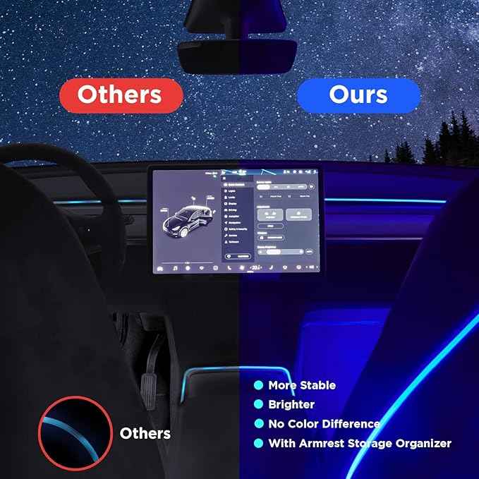 Nestour Interior Car Neon Light Fit for Tesla Model 3 Y 2021 2022 2023 (Center Console+Dashboard+Seat+4 Foot Lights) with Matching Armrest Organizer, Tesla Ambient Lights, APP-Controlled RGB LED