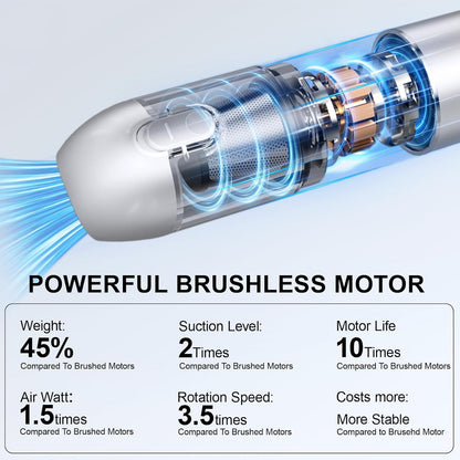 Cordless Handheld Car Vacuum, 16000PA 2-in-1 Blow & Suction, Brushless Motor, Type-C, Low Noise, for Home, Office