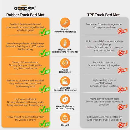 GEEDAR Heavy Duty Rubber Bed Mat for 2015-2026 Ford F-150 5.5 ft CrewCab Bed Liner, Includes 22-26 Lightning Crew/Super Crew, All Weather F-150 5.5 ft Bed Mat, Ford F150 Accessories, Black