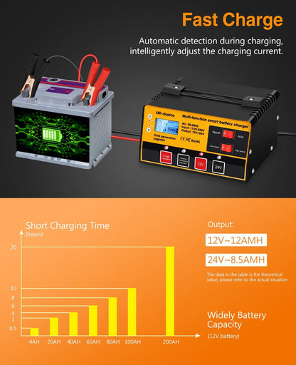 Outerman Car Battery Charger,12V-12A/24V-8.5AMH Smart Automatic Battery Charger,High/Low Power Trickle Charger Battery Maintainer and Desulfator,for Motorcycle Lawn Mower Marine Lead Acid Batteries