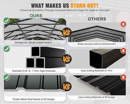 20x20 FT Heavy Duty Metal Carport, 2-Car Garage with Structural Reinforcement, Galvanized Steel Roof, Ground Anchors, 120lbs/Sq.Ft Snow/Wind Resistant Carports, Fits Pickups, Trucks, RVs, Boats