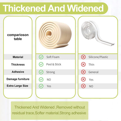 Baby Proofing Wall Corner Protector,Edge Guard Corner Protector,6.56ft Thinken Soft Corner Protectors Pre-Taped Soft Rubber Foam Edge Cushion for Furniture (Gray, 6.56Ft x 7.8" W x 0.47" Th)