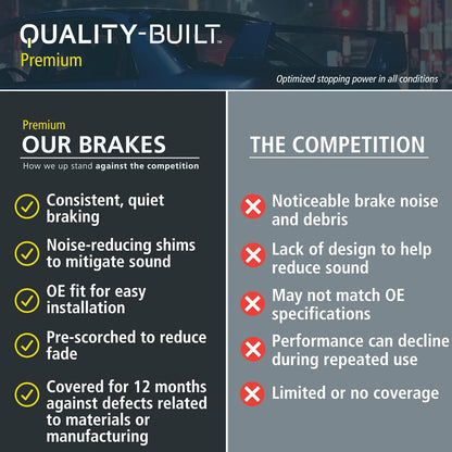 Premium Semi-Metallic Front Brake Pads (1001-1592M) Compatible with Nissan March 2023-2017, Note 2015-2014, V-Drive 2022-2020, Versa 2019-2012, Versa Note 2019-2014