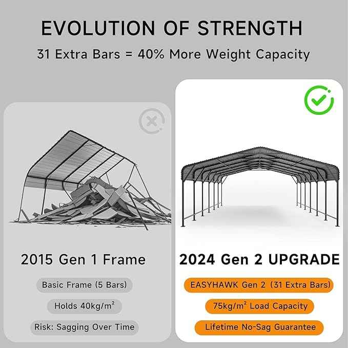 20x30 FT Metal Carport, Enhanced Base and Steel Roof for All-Weather Use, Heavy-Duty Outdoor Garage Galvanized Car Shelter for Bass Boats, Full-Sized Pickup Trucks, and Tractors