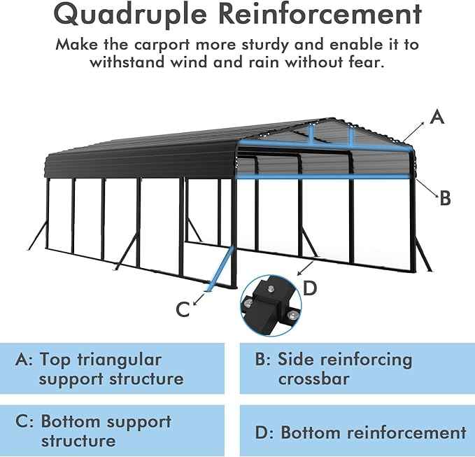 12x25FT Heavy Duty Metal Carport - Reinforced Galvanized Carport Canopy for All-Weather Shelter, Enhanced Wind Resistance for Boats, Cars, Trucks and Tractors
