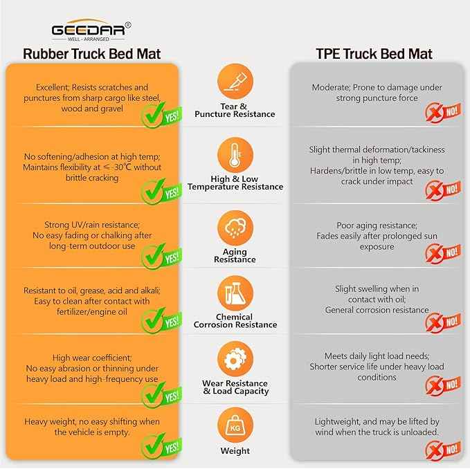 GEEDAR Rubber Bed Mat Compatible with Jeep Gladiator JT 5ft 2020-2026 (60 inches) Heavy Duty Truck Bed Mat for Jeep JT 5ft Truck Bed Liner, Heavy Duty Pickup Bed Accessories Cargo Mat