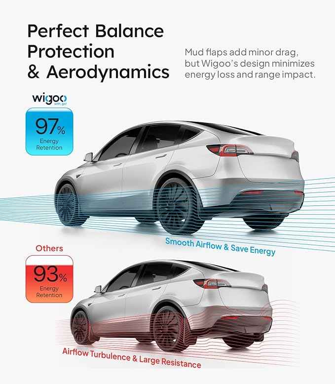 Wigoo 2026 Upgraded Tesla Model Y Accessories Mud Flaps [Stay Clean, Protect Paint] All Weather Splash Guards, for Tesla Model Y 2020~2024, Enhanced Thicker Version