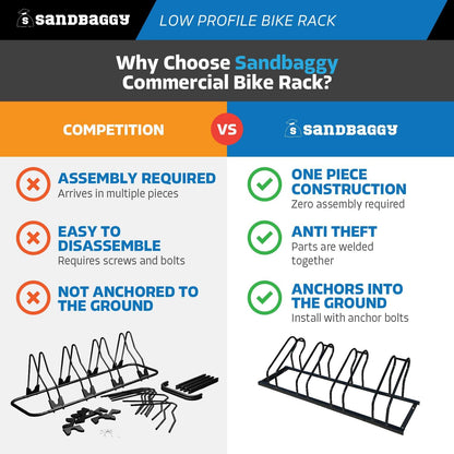 Sandbaggy Commercial Low Profile Bike Rack - Outdoor, Surface Mount, Steel - 4 Bike (4 Capacity (Low-Profile), 2)