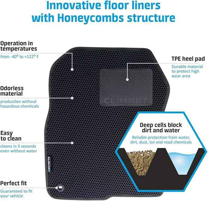 CLIM ART All-Weather Car Floor Mats Compatible with Kia Sportage 2017-2022, Custom-Fit Heavy-Duty Floor Liners for Cars & SUVs, Car Accessories for Men & Women, Black - FL911517043