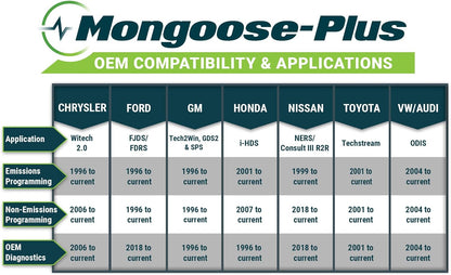 Opus IVS Mongoose-Plus J2534 OEM Vehicle Interface Cable - Nissan/Infiniti OEM Reprogramming and Diagnostics