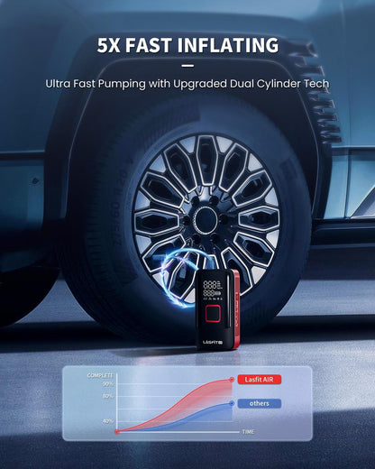 LASFIT TK1 Tire Inflator Portable Air Compressor [Fit Pickup Truck & Large SUVs] 150PSI Tire Inflator 12000mAH Battery Operated Air Pump for Car Tires with Digital Pressure Gauge, Smart Auto Stop
