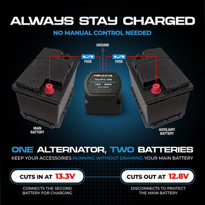 Dual Battery Isolator Kit Heavy Duty 300 AMP 1000 AMP Peak Voltage Sensitive Relay VSR for 12 Volt Systems - Works with All Batteries Types Including Lithium and LiFePO4