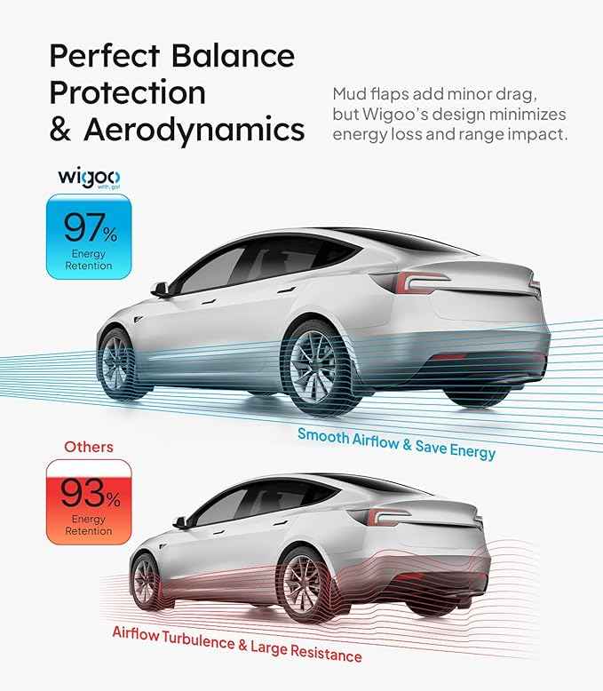 Wigoo 2026 New Tesla Model 3 Accessories Mud Flaps [Stay Clean, Protect Paint] All Weather Splash Guards with Install Kit, for Model 3 2024 2025 2026 Highland, Upgraded Version, Black (Set of 4)