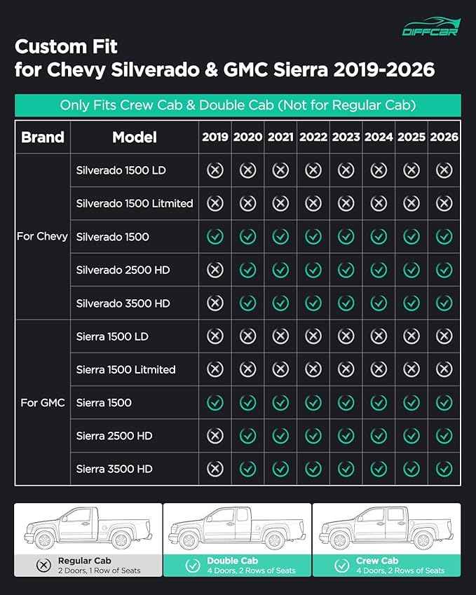 Truck Underseat Storage for Silverado Sierra: 2019-2026 Crew/Double Cab, Rear Under Seat Organizer Tool Box Car Accessory for Chevy Silverado & GMC Sierra 1500 2500HD 3500HD (w/ Detach Bin & Mesh Net)