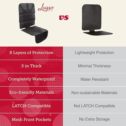 Lusso Gear Car Seat Protector - Waterproof Seat Protector & Non-Slip Backing - Waterproof Car Cover & Easy Clean-Up - Dual Mesh Storage Pockets & Travel Convenience - Gray