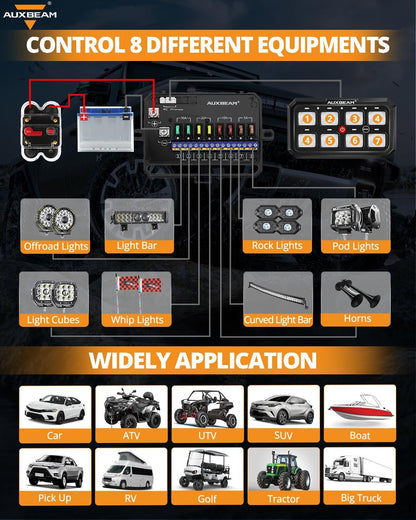 Auxbeam Switch Panel RGB 5 Inch Large 8 Gang Switch Panel RA80 XL Toggle Momentary Pulsed 12V Switch Panel for Car Truck SUV RV Camper Van Offroad Accessories 2 Years Warranty