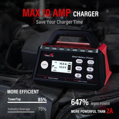 TowerTop Smart Car Battery Charger: 10A Battery Chargers 6V/12V Boat Battery Chargers with Auto Desulfator, Repair, Maintainer, Winter Mode, Suitable for AGM, Lithium (LiFePO4), Deep-Cycle Batteries