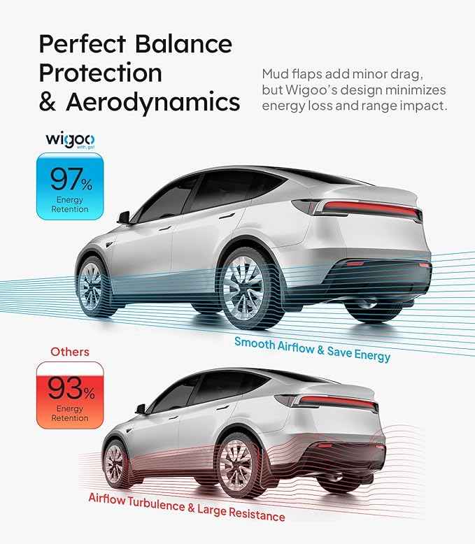Wigoo 2026 New Tesla Model Y Juniper Accessories Mud Flaps No Drilling [Stay Clean, Protect Paint] All Weather Guards Body Kits for Tesla New Model Y 2025 2026 Juniper, Thicker Version (Set of 4)