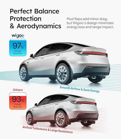 Wigoo 2026 New Tesla Model Y Juniper Accessories Mud Flaps No Drilling [Stay Clean, Protect Paint] All Weather Guards Body Kits for Tesla New Model Y 2025 2026 Juniper, Thicker Version (Set of 4)