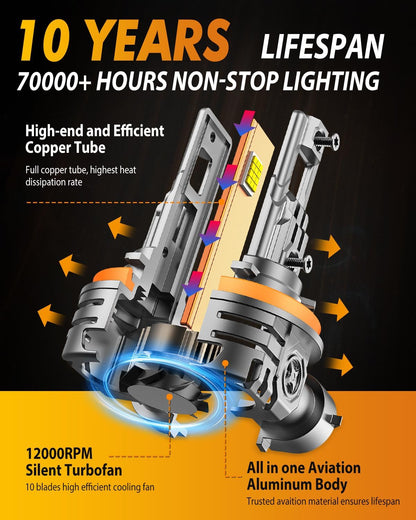 FAHREN H11/H8/H9 LED Light Bulbs, 46,000LM 1000% Ultra Brightness, 6500K H9 Fog Bulbs, 10-Year Lifespan with Cooling Fan, 1:1 Size Easy Installation,99% Universal Fit Plug and Play, Pack of 2