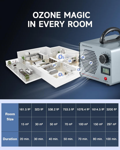 CREWORKS Ozone Odor Machine, Commercial Ozone Generator Air Purifier with Timer Display, 30000 mg/h Ozone Machine for Car Home Smoke Pet Odor Removal, High Capacity for 3200 sq ft Room, Silver