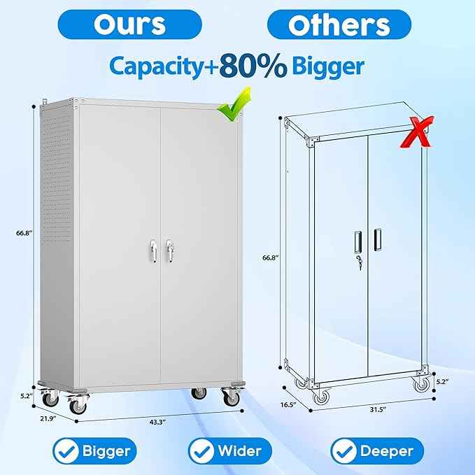 Aobabo Upgraded Wide & Deep Garage Storage Cabinet with Wheels, Metal Storage Cabinet with Door Pegboards and 2 Rod for Garage Home Storage (White, 43.3''W x 21.9''D x 72''H),Required Assembly