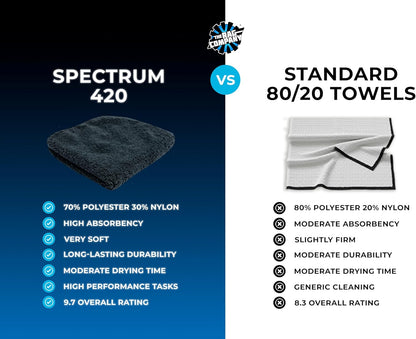 The Rag Company - Drying Towels for Car Detailing - Premium Microfiber Cloth Perfect for a Streak-Free Finish - Spectrum 420 Dark Pack - 420 GSM, 16" x 16" (9-Pack)