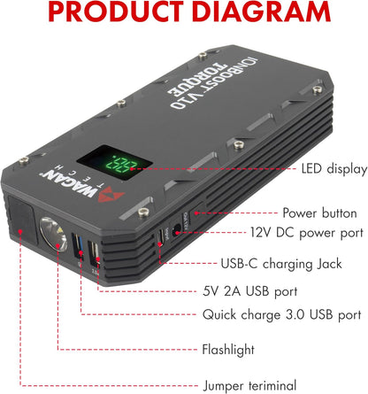 Wagan EL7507 Jump Starter iOnBoost V10 Torque 1000Amp Peak 12V Portable Lithium Car Battery Up to 7.8L V10 or 6.7L Diesel, 12V Jump Pack with Built-in LED Bright Light, UL Certified