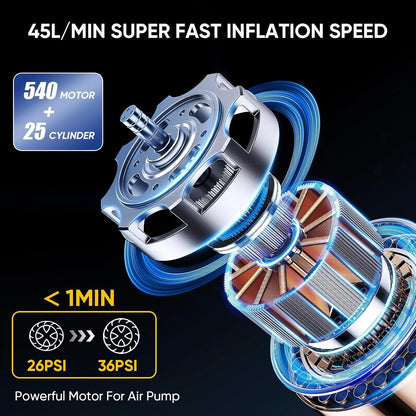 Tire Inflator Portable Air Compressor Cordless, 150PSI 6.5x Faster Portable Tire Inflator,Car Tires Air Pump with LED Lights&Digital Pressure Gauge,Auto Shut-off Smart Air Pump Suitable SUV,Truck,Bike