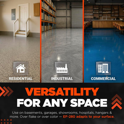 MPC-280 Polyaspartic Floor Coating Kit – 3 Gallon Clear High Gloss Polyurea Garage Floor Coating – Fast-Cure, 2:1 Mix Polyaspartic Top Coat for Concrete, Industrial & Commercial Surfaces