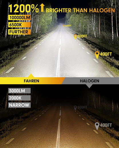 FAHREN H11 9005 Led Bulbs Combo 100000LM 12X Intense Brightness H8/H9 HB3 Bulbs，70,000Hrs Long Service Life，6500K Cool White Fog Light Bulbs, 1:1 Mini Size, Plug and Play, Pack of 4 (2025 Updated)
