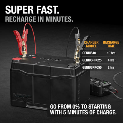 NOCO Lithium NLX27: 12V Dual-Purpose LiFePO4 Lithium-Ion Battery - 100Ah Deep-Cycle and 1400A Group 27 Starter Battery - UL Listed - Built-In Dynamic BMS