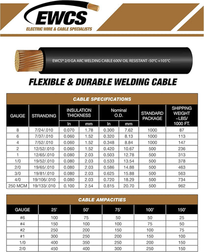 EWCS 2 Gauge Premium Extra Flexible Welding Cable 600 Volt - Red - 25 Feet - Made in The USA