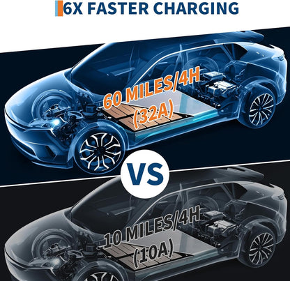 Level 2 EV Charger, 32A 240V Voltage, NEMA 14-50 Plug, 25ft Cable, Adjustable Current/Delay Timer, SAE J1772 Listed Portable Electric Car Charger for Indoor/Outdoor Use