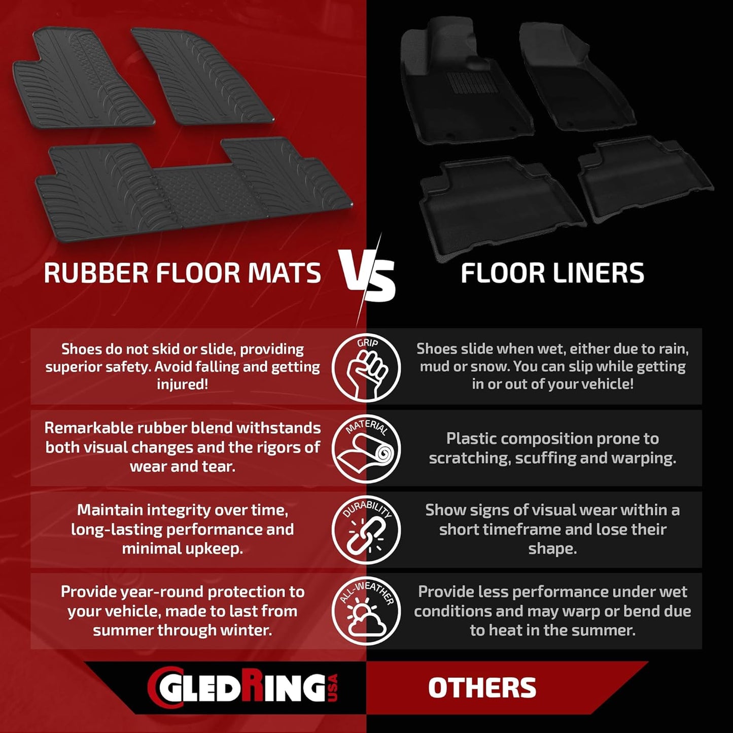 GledringUSA Custom Fit All-Weather Rubber Floor Mats Intended for Land Rover Range Rover Evoque (L551) 2019-2025, No Trimming Required, Protects from Rain, Mud, & Snow
