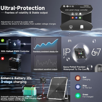 Solar Panel Kit 30W 12V, Solar Battery Trickle Charger Maintainer, Waterproof Solar Panel + Upgrade Charge Controller + Adjustable Mount Bracket for Boat RV Motorcycle Marine