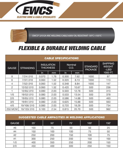 1/0 Gauge EWCS Brand - 15 Feet Each Black + Red - 100% Copper Premium Industrial Grade Extra Flexible Welding Cable 600 Volt Black+Red Combo Pack
