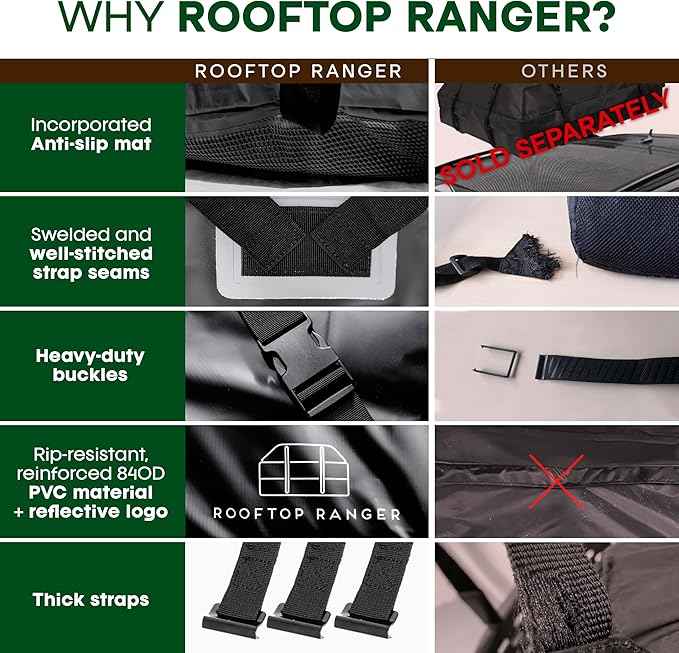 21 Cubic Feet Car Rooftop Soft Shell Cargo Carrier, 100% Waterproof - Car Storage for All Vehicle with/Without Racks - Attached Anti Slip Mat, Storage Bag, 6 Door Hooks and 6 Straps