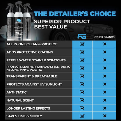 Leather Interior Car Cleaner & Detailer (8oz) - Hydrophobic Textile, Nylon, Carpet - All Purpose Auto Upholstery Cleaner & Protectant - incl. 2 Microfiber Towels