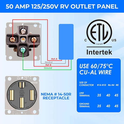 50 Amp RV Power Outlet Box, NEMA 14-50R 125/250 Volt RV Outdoor Electrical Receptacle Panel, Weatherproof, for RV Camper Trailer Motorhome Electric Car Generator