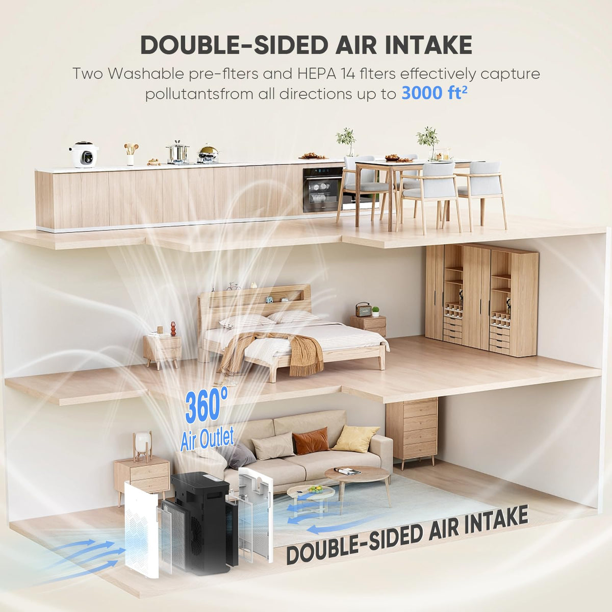 Smart Air Purifier for Home Large Room 3000Ft² (White)